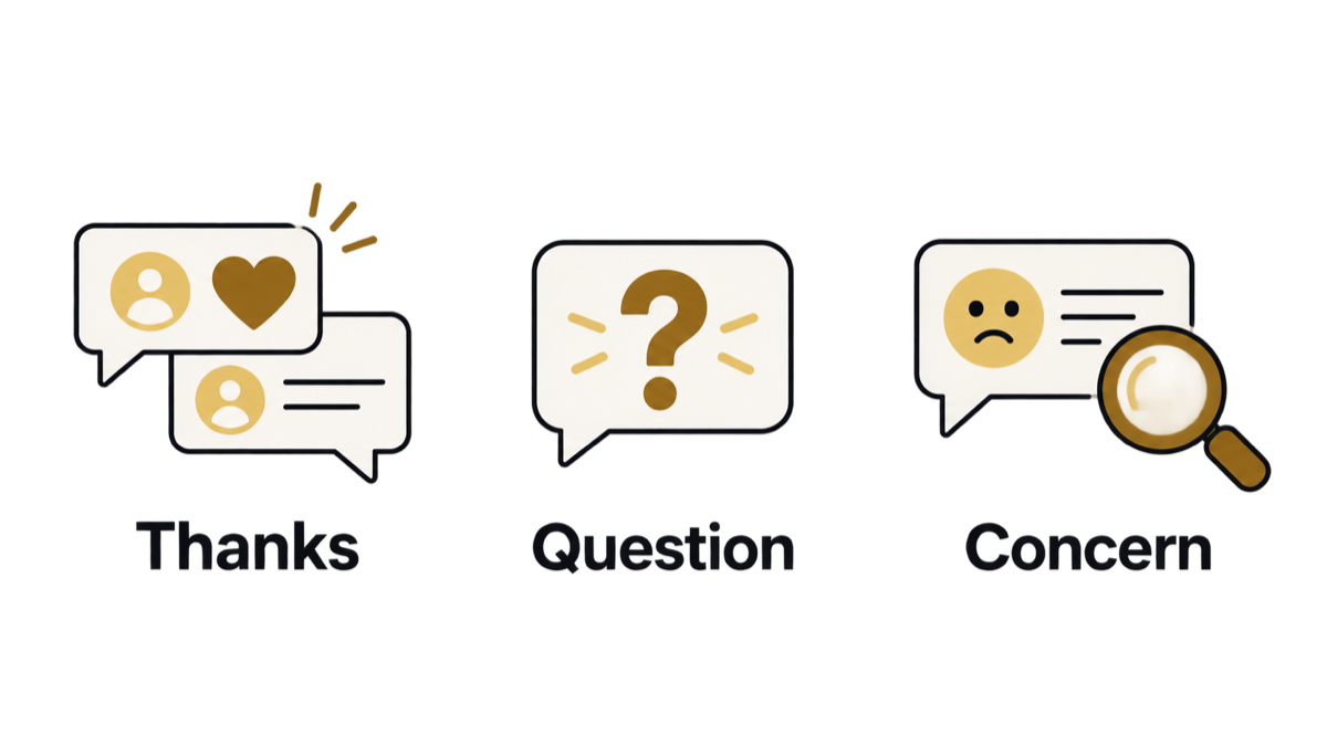 A thank-you, a customer question and a concern require different responses; concerns need investigation.